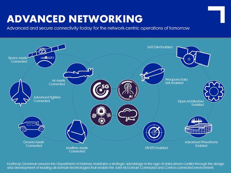 Credit: Northrop Grumman Northrop Grumman, AT&T and Fujitsu Demonstrate New 5G-powered Open Architecture Capabilities to Support Joint Force