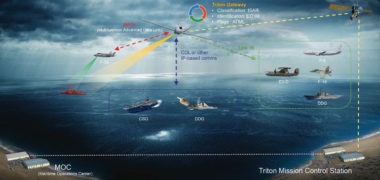 Northrop Grumman demonstrates its next generation gateway system on a Triton Flying Test Bed. This multi-platform, multi-domain capability on the Triton platform bolsters the Navy’s interoperability to help enable distributed maritime operations. Photo: Northrop Grumman Northrop Grumman Connects Distributed Platforms Across Domains