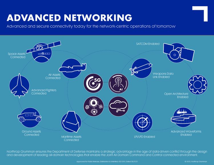 Northrop Grumman and Cubic Demonstrate JADC2 Connectivity