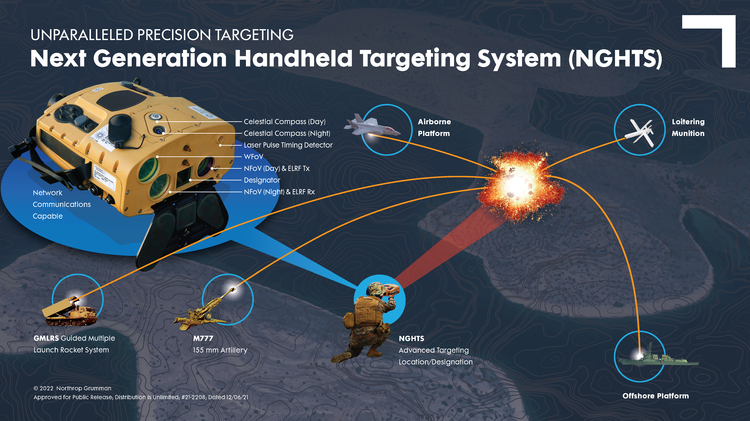 The U.S. Marine Corps has selected Northrop Grumman to provide the Next Generation Handheld Targeting System (NGHTS), a laser-based device that will give Marines an enhanced capability to identify and designate targets from extended ranges. Northrop Grumman to Equip US Marine Corps with Next Generation Handheld Targeting Device_1